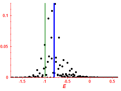 Strength function